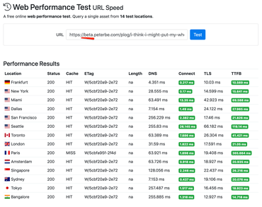 Performance Test with CDN