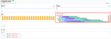 www means no CDN, just the origin Nginx