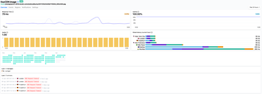 KeyCDN results