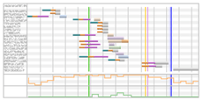 Load waterfall WITHOUT ads