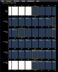 Visual comparison on WebPagetest.org