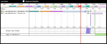 WebPagetest waterfall with data URLs