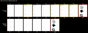 WebPagetest comparison