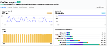 KeyCDN on Hyperping.io