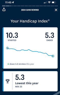 Your Handicap Index