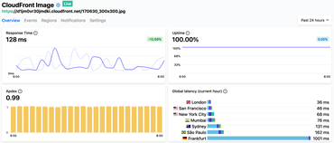 CloudFront on Hyperping.io