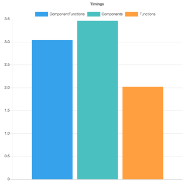 Results