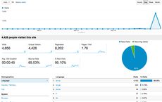 Google Analytics